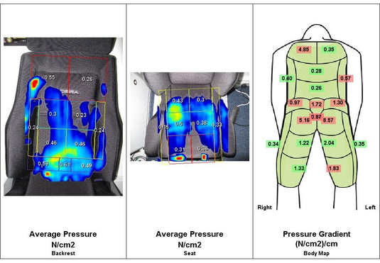 Diagram 2: Seat pressure mapping