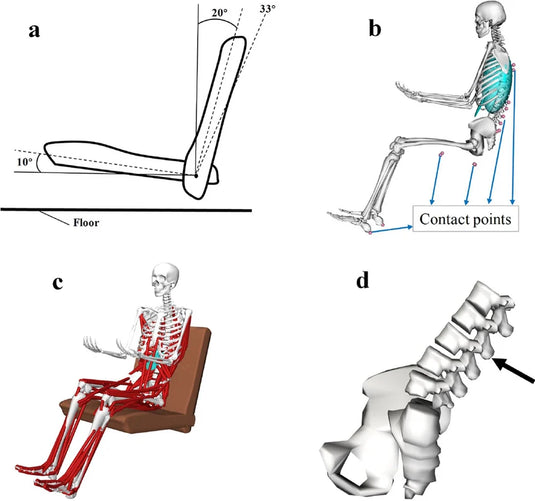 Diagram 1: Side profile illustration of truck seat pan showing rearward rake angle