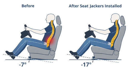 Diagram 5: Side-by-side angle comparison OEM seat pan vs installed Seat Jackers
